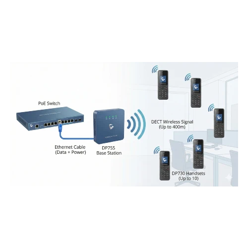 Teléfono Inalámbrico Grandstream Dp755: Estación Base Dect De Largo Alcance 3 Grandstream Dp755 Telefono Inalambrico