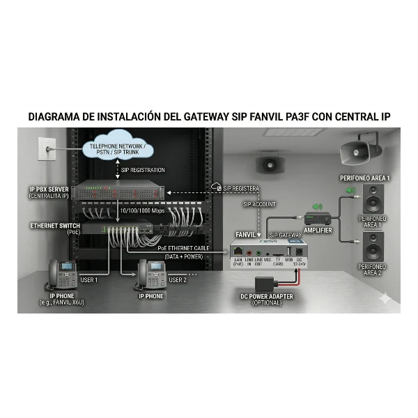 Fanvil Pa3F Diagrama De Instalacion