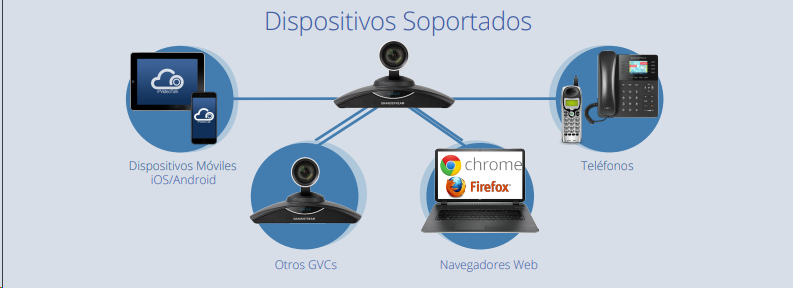 Equipos videoconferencia